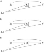 Selection Bias in Health Research: Quantifying, Eliminating, or Exacerbating Health Disparities?
